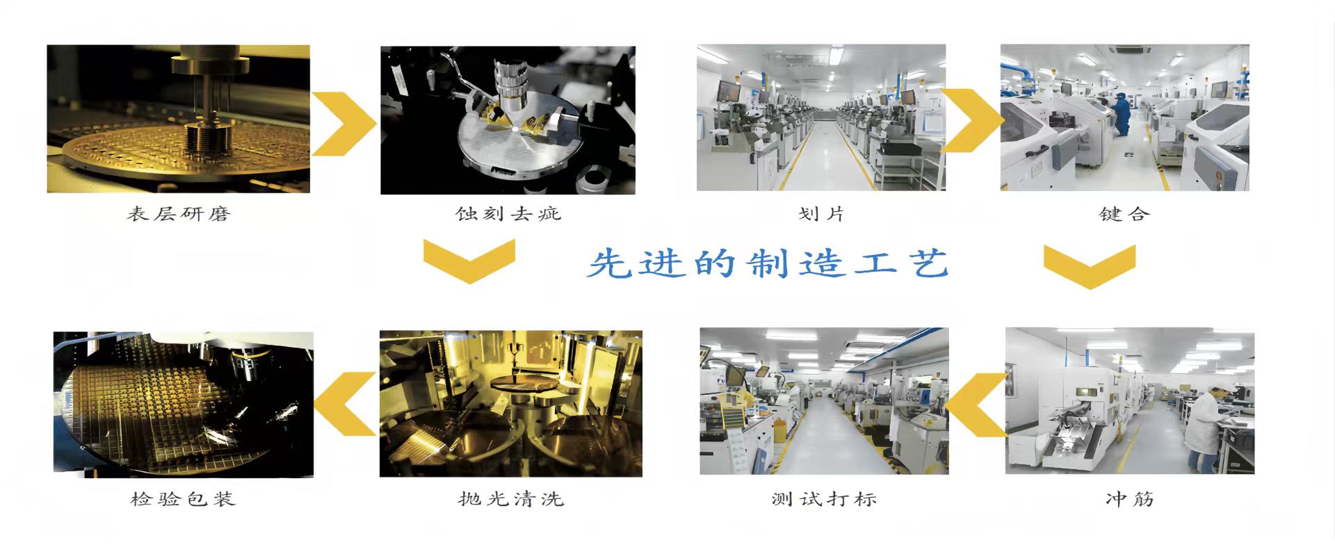台懋半导体中低压MOS管先进的制造工艺