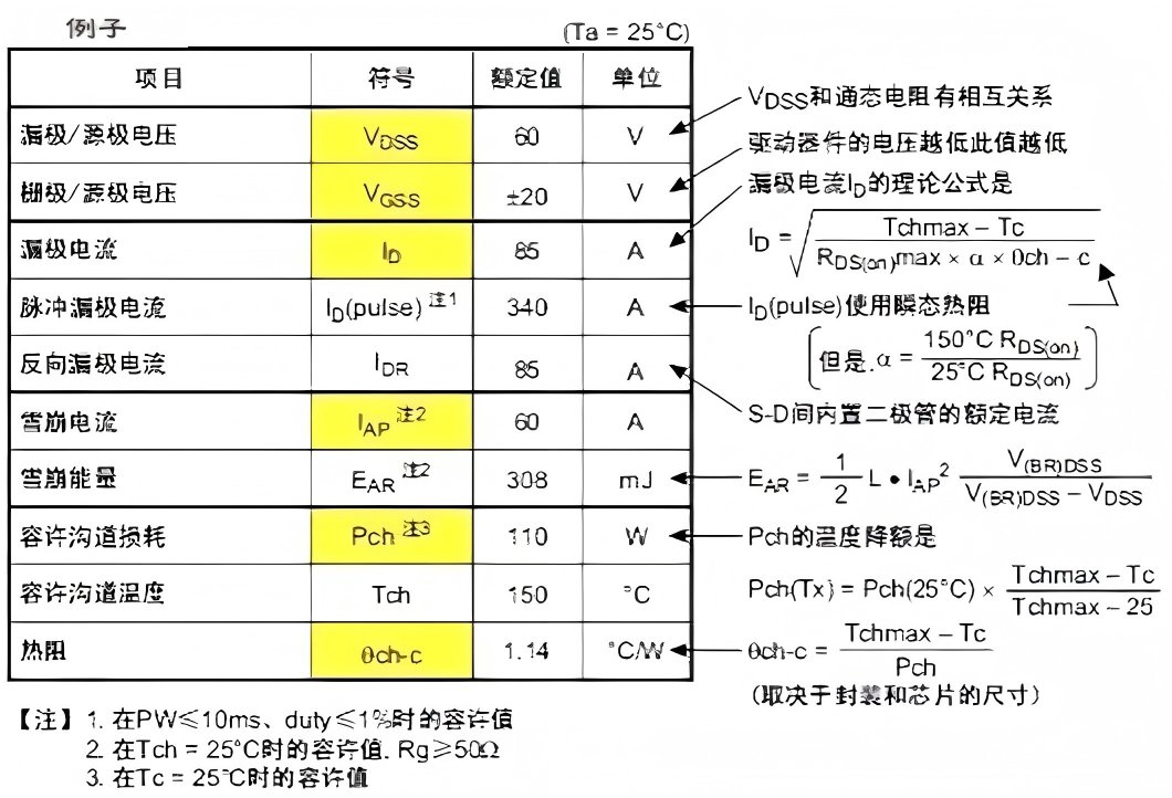 MOS管的绝对最大额定值示例